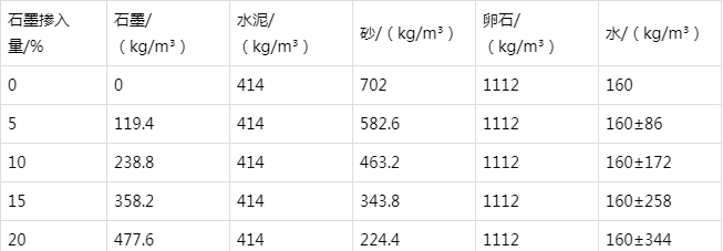 禹会防静电水泥砂浆怎么做(附配比及施工方法)